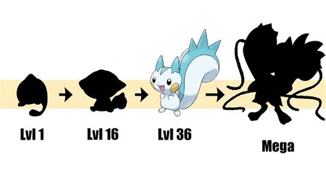 pachirisu evolucion|a que nivel evoluciona pachirisu.